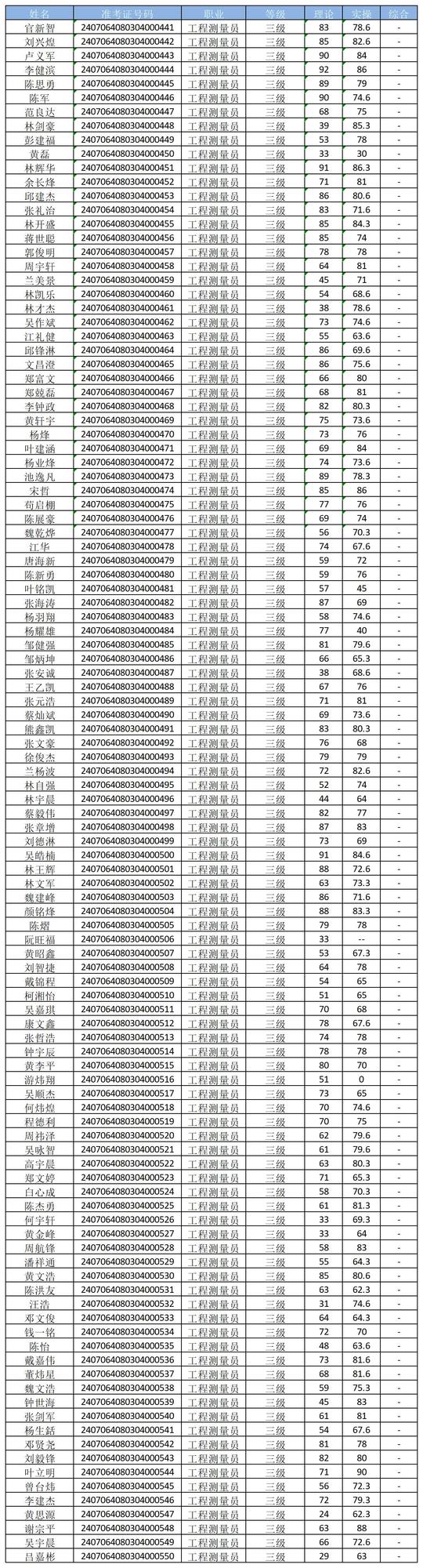 考生成績導出-20250305_考生成績導出-20250305.jpg