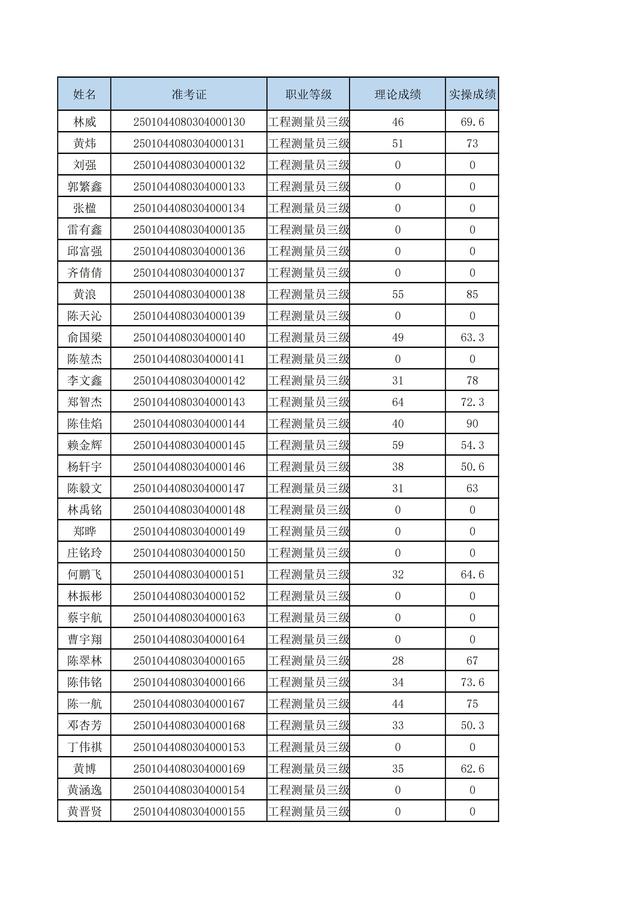 考生成績_00.jpg