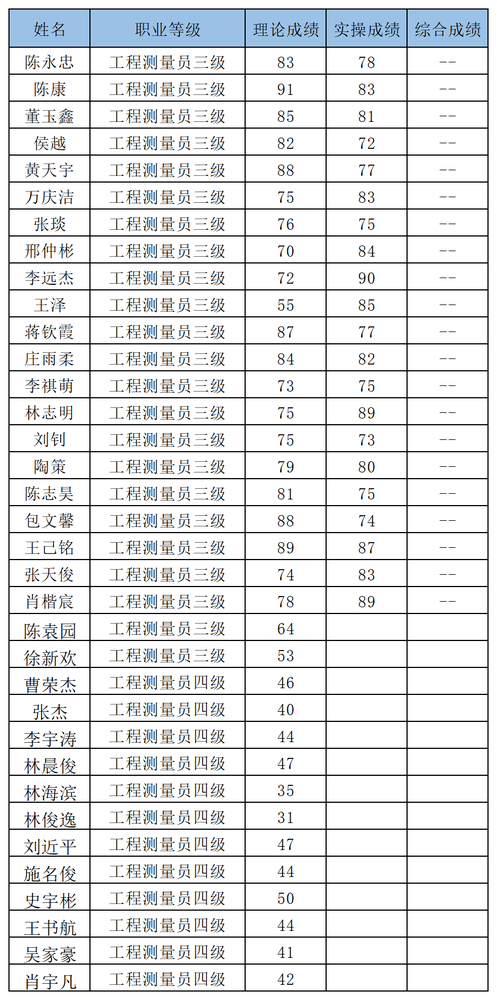 考生成績導(dǎo)入模板 - 副本_考生成績導(dǎo)入模板 - 副本.png