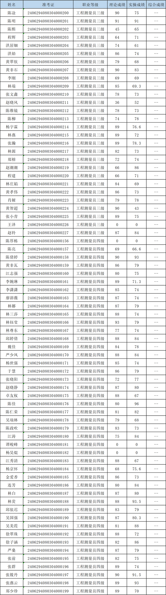 考生成績(jī)導(dǎo)入模板(2)_考生成績(jī)導(dǎo)入模板(2).png