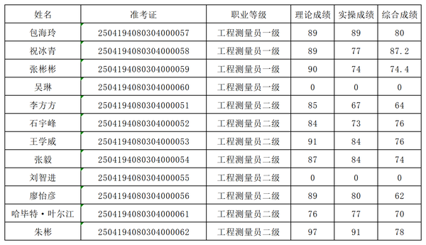 考生成績導(dǎo)入模板 (1)_考生成績導(dǎo)入模板 (1).png