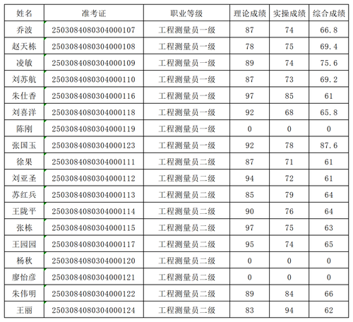 考生成績導(dǎo)入模板_考生成績導(dǎo)入模板.png