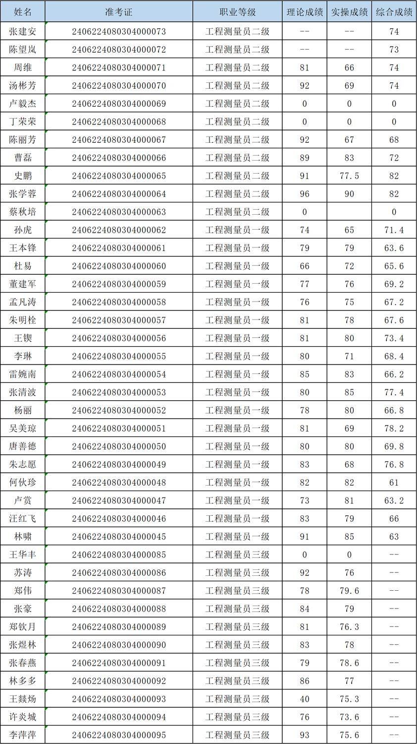 考生成績(jī)導(dǎo)入模板_考生成績(jī)導(dǎo)入模板.png