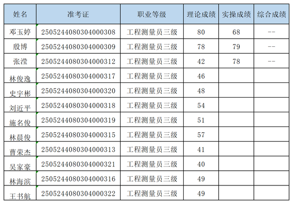 考生成績導入模板_考生成績導入模板.png